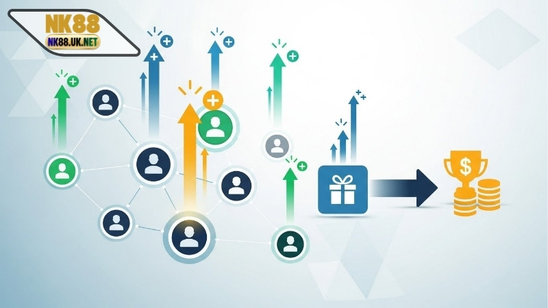 Chương trình giới thiệu bạn bè – Hướng dẫn chi tiết nhất